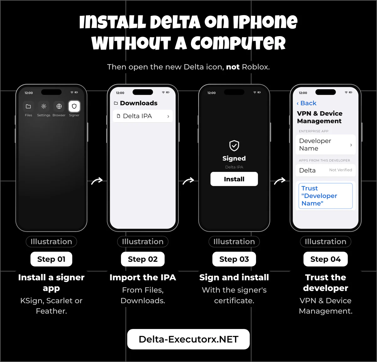 Four phone illustrations: install a signer app, import the Delta IPA, sign it, trust the developer