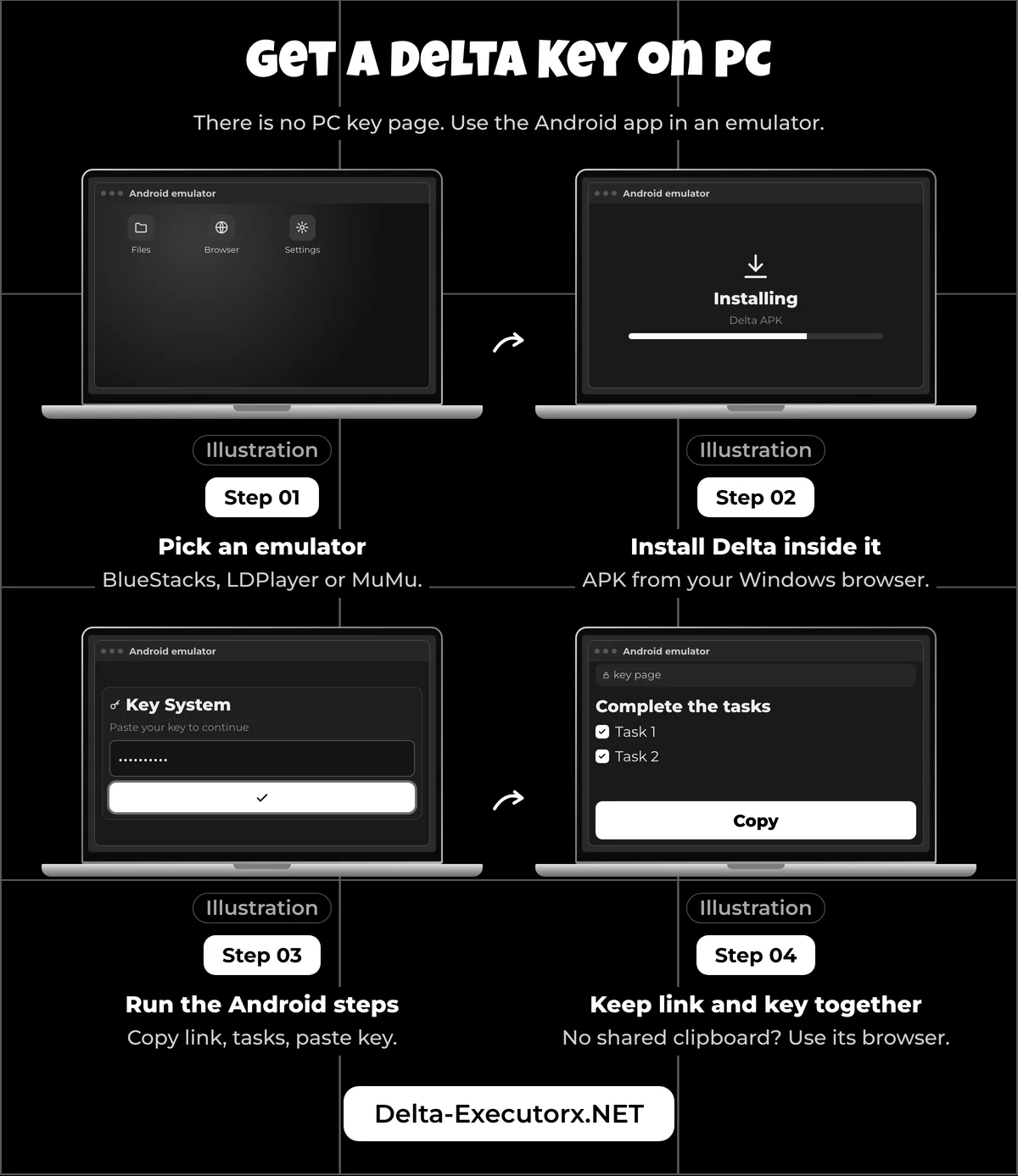 Four laptop illustrations of getting a Delta key on PC through the Android app in an emulator