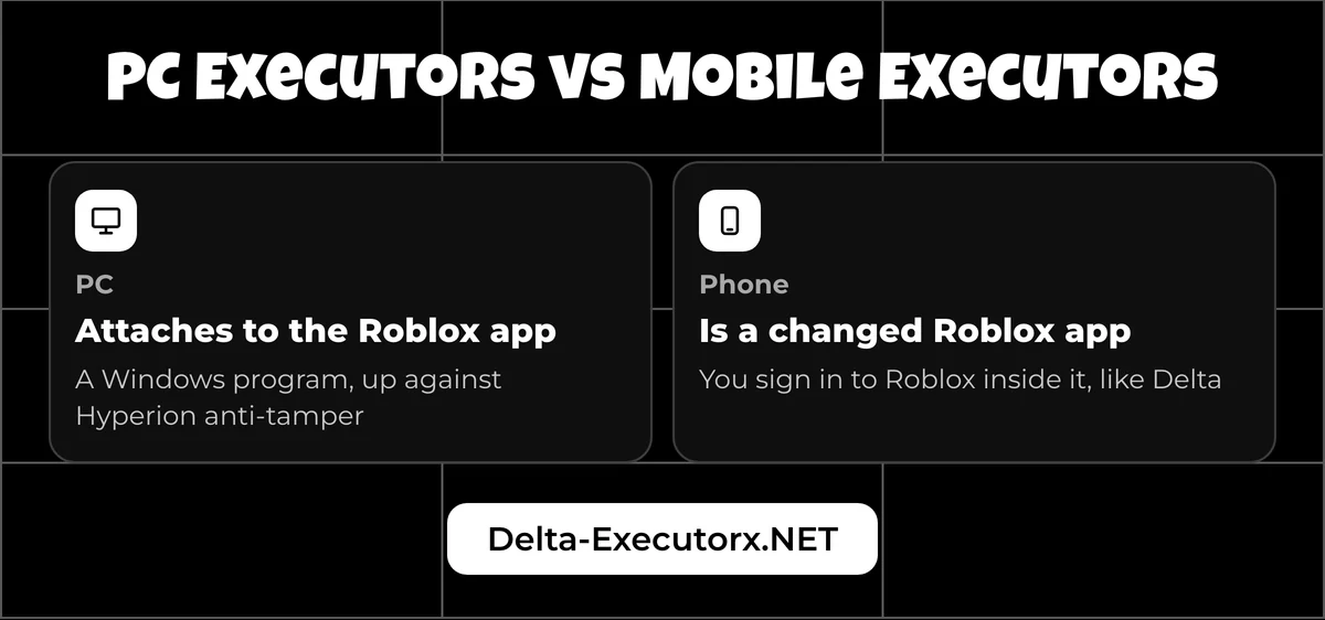 Diagram comparing a PC executor that attaches to Roblox with a phone executor that is a changed Roblox app